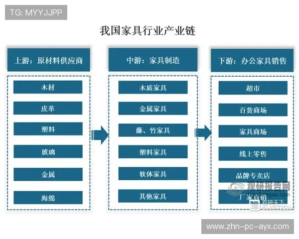 中上游竞争异常激烈 中上游竞争异常激烈